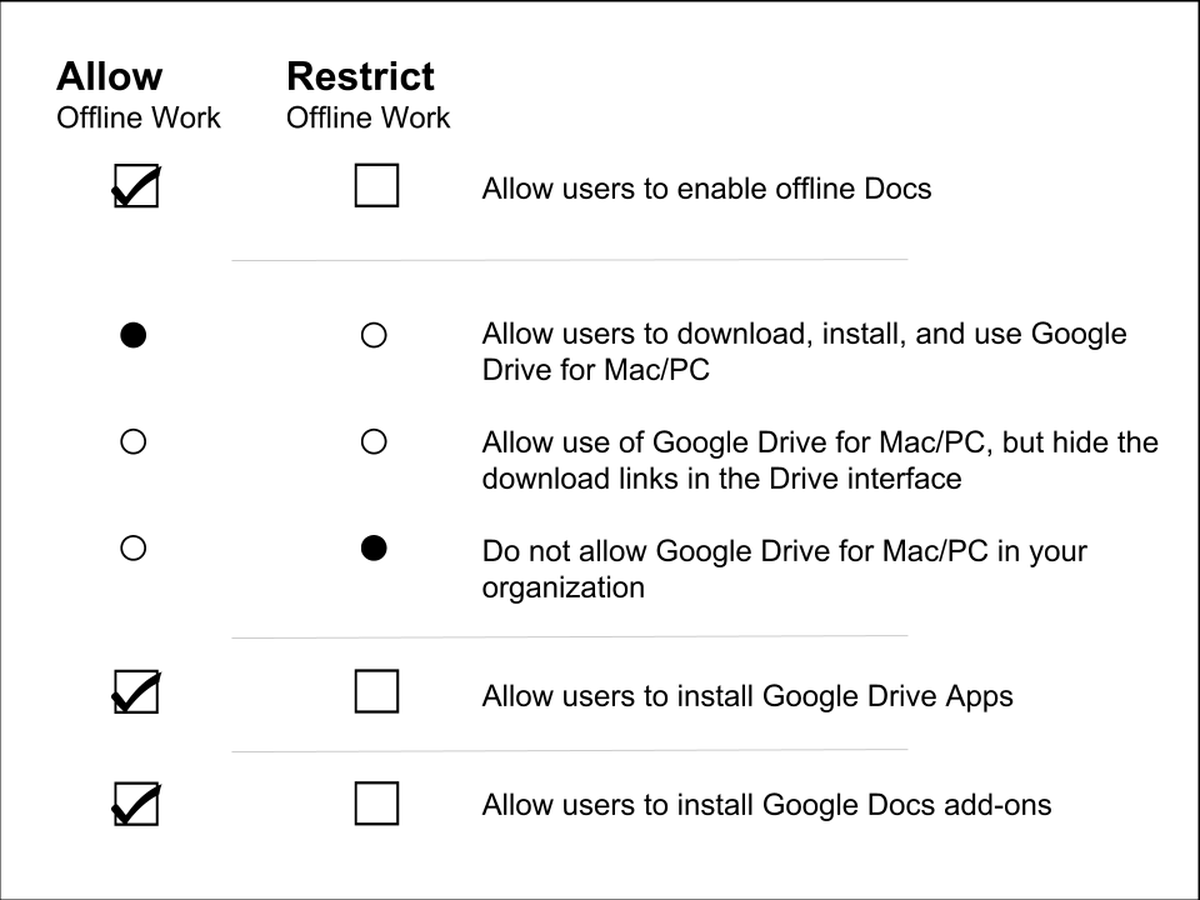 Download Gmail Offline App